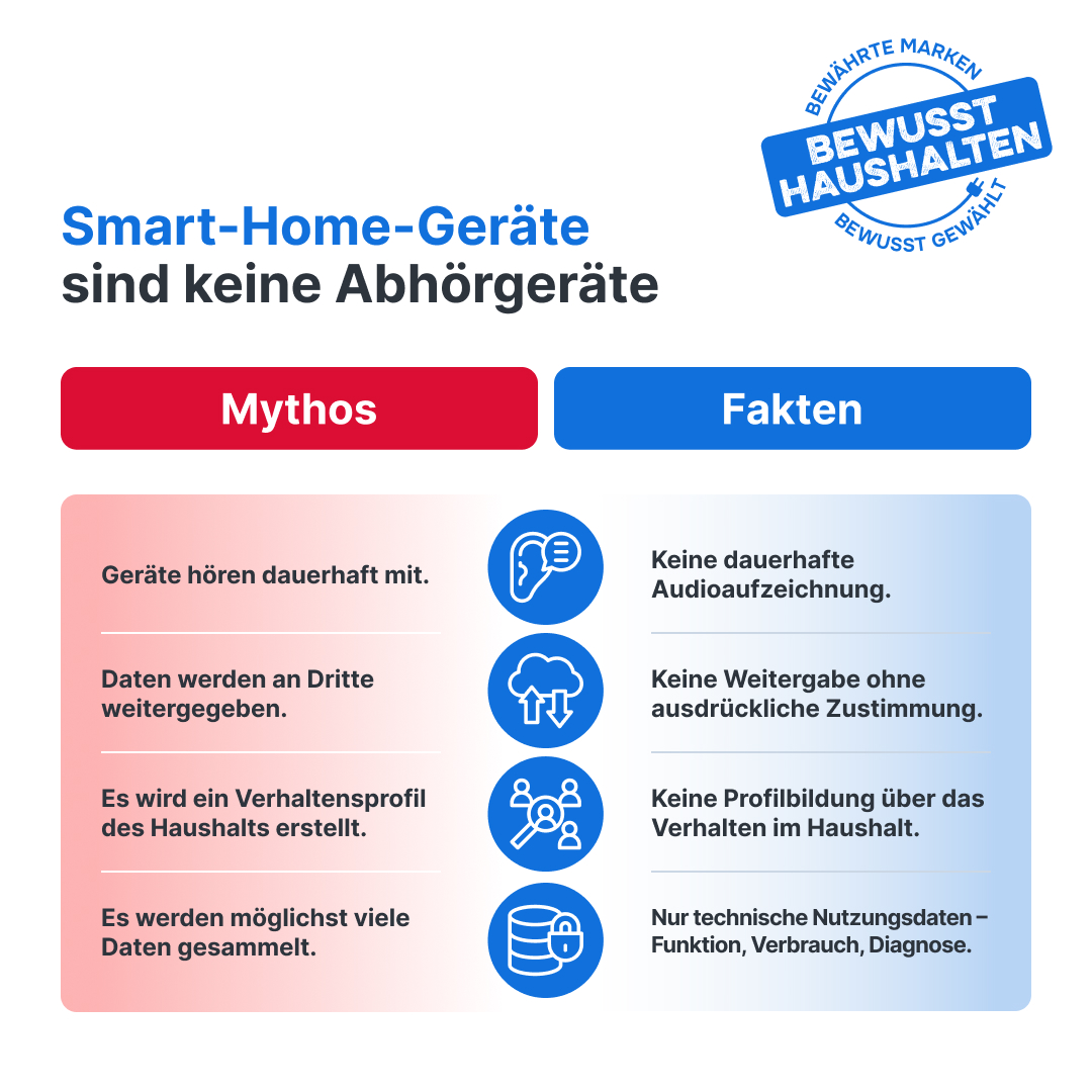 Infografik: Smart-Home-Geräte: Mythen vs Fakten